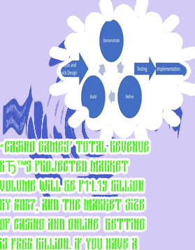 Mobile casino development methodology